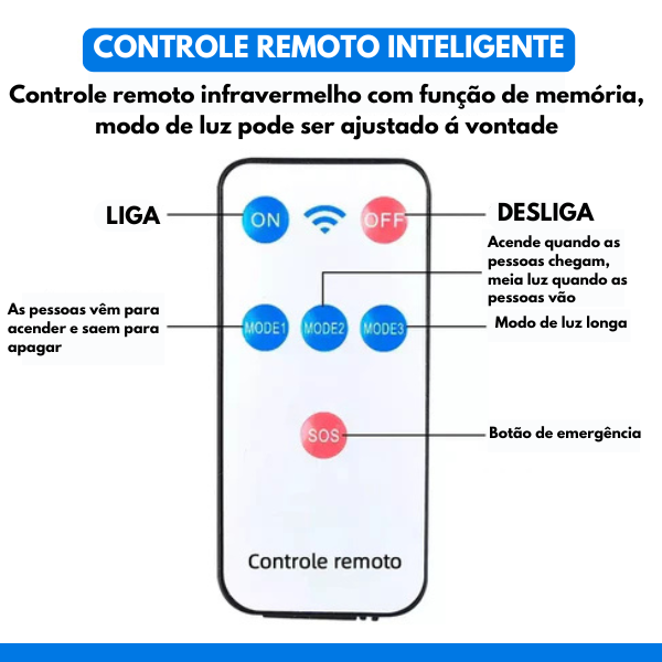 Refletor Solar de Led Com Sensor de Presença e Controle Remoto