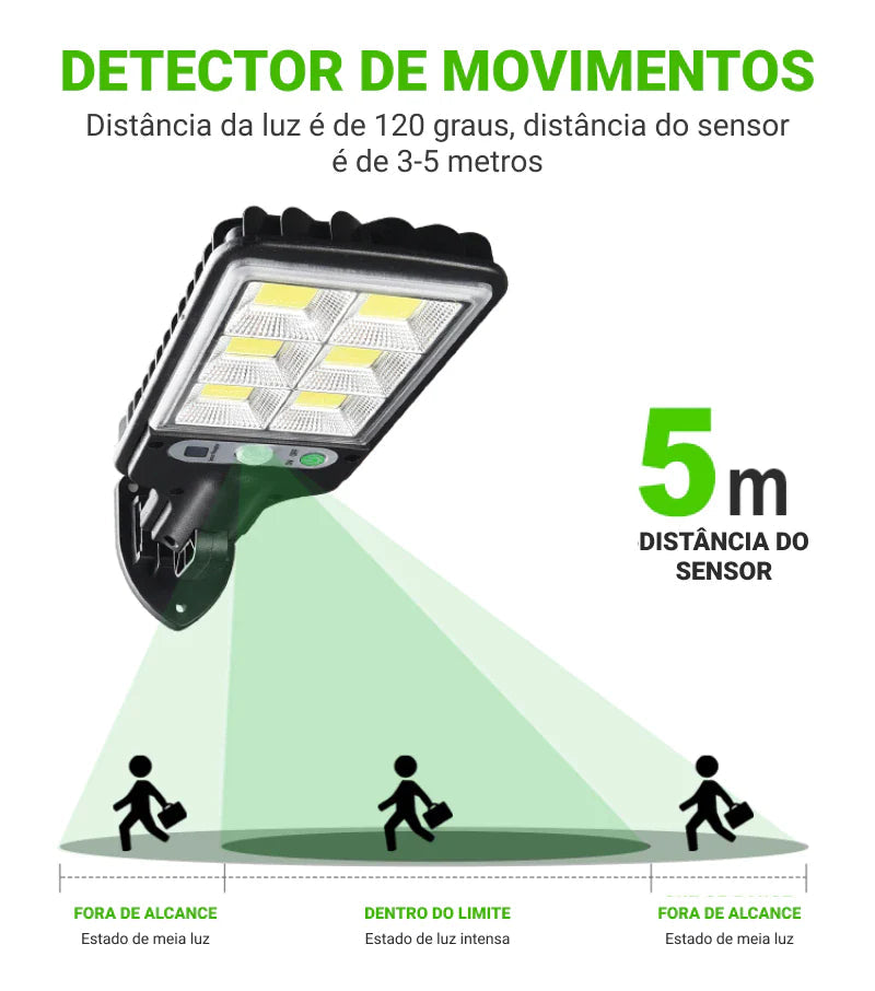 Refletor Solar de Led Com Sensor de Presença e Controle Remoto